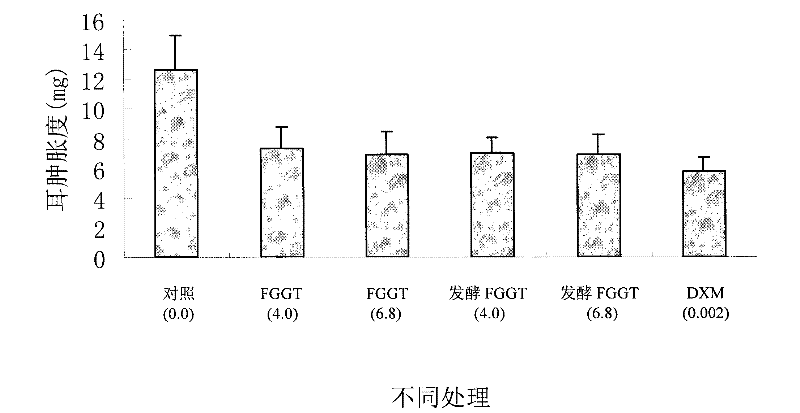 Technique for preparing fugui ostealgia compound by microorganism fermentation method