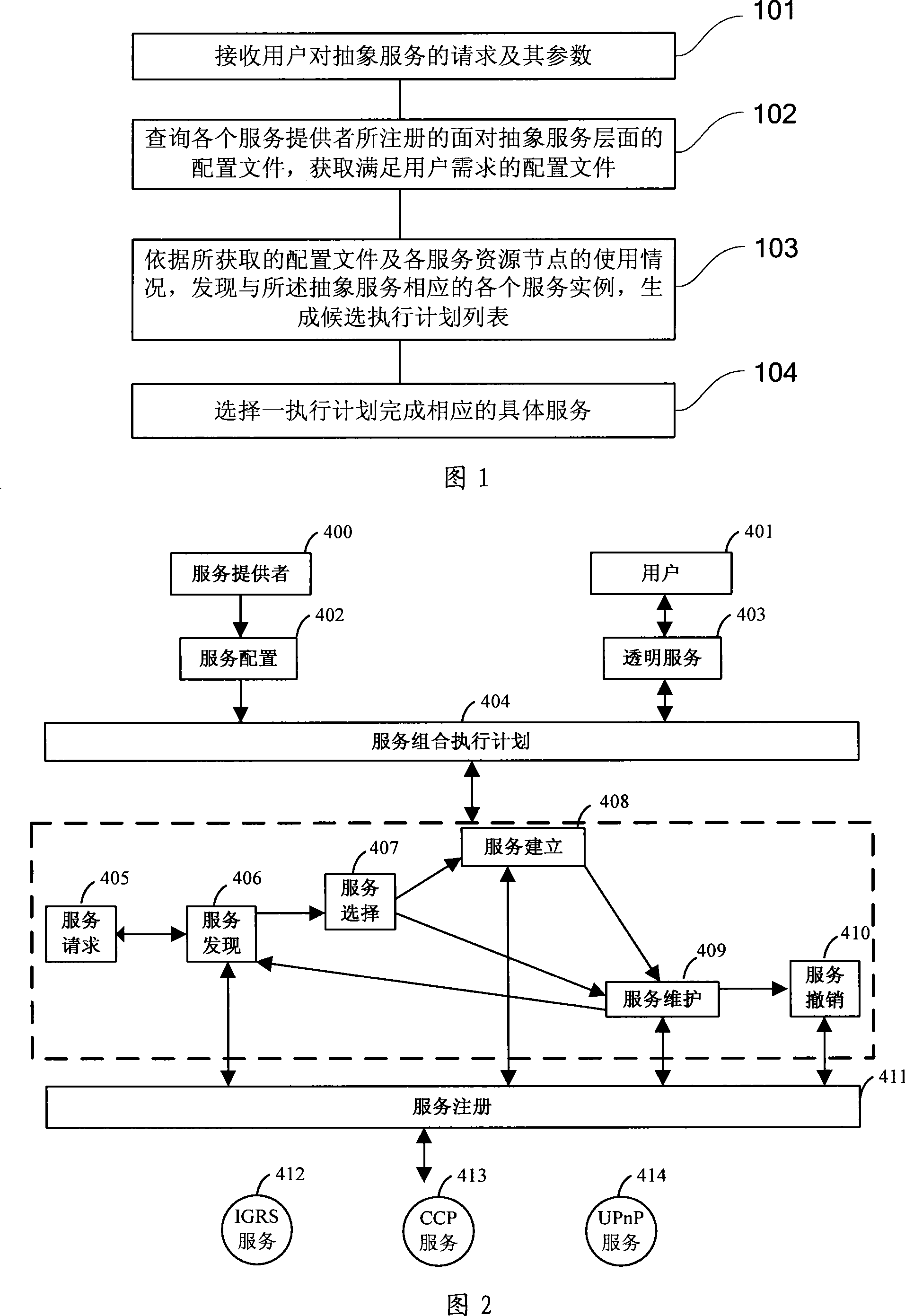 Method and system for implementing interconnection between different isomery household network standards