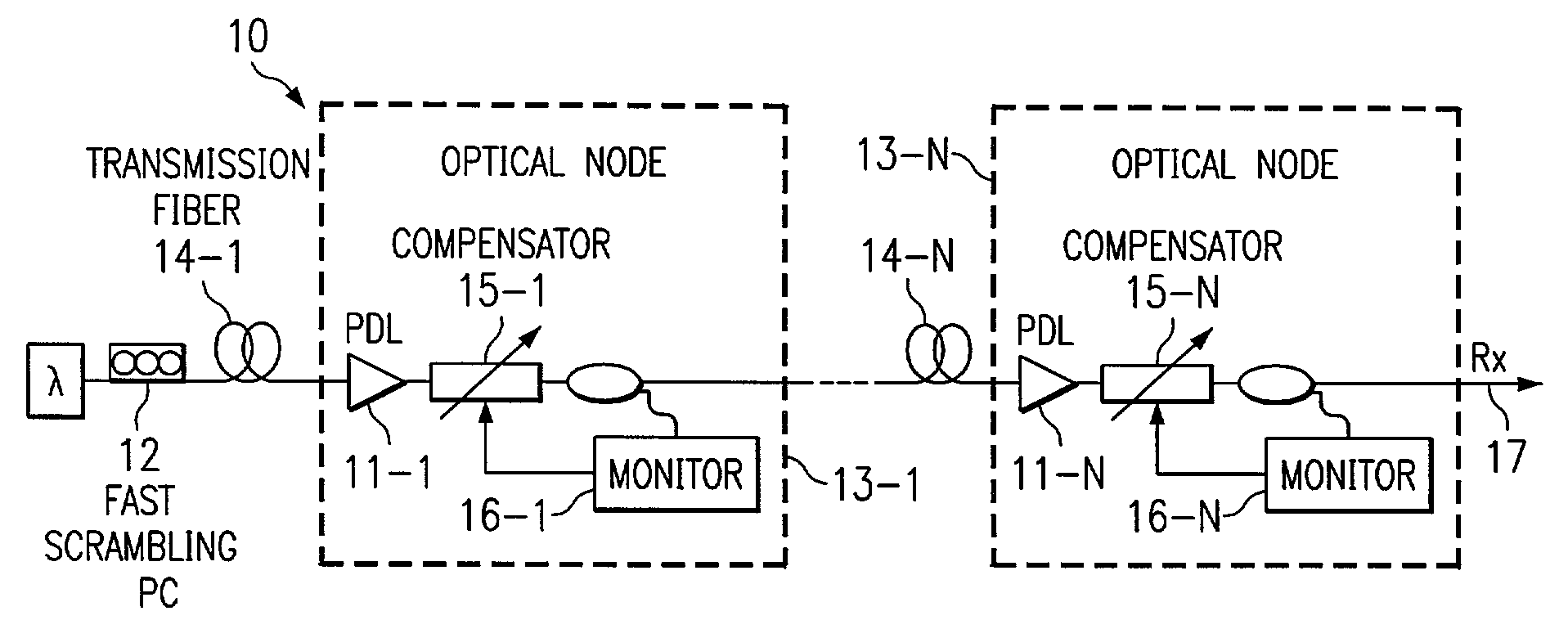 Monitoring and in-line compensation of polarization dependent loss for lightwave systems