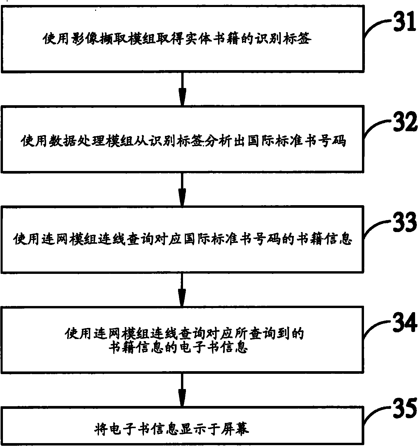 Electronic book query method and electronic book reading device