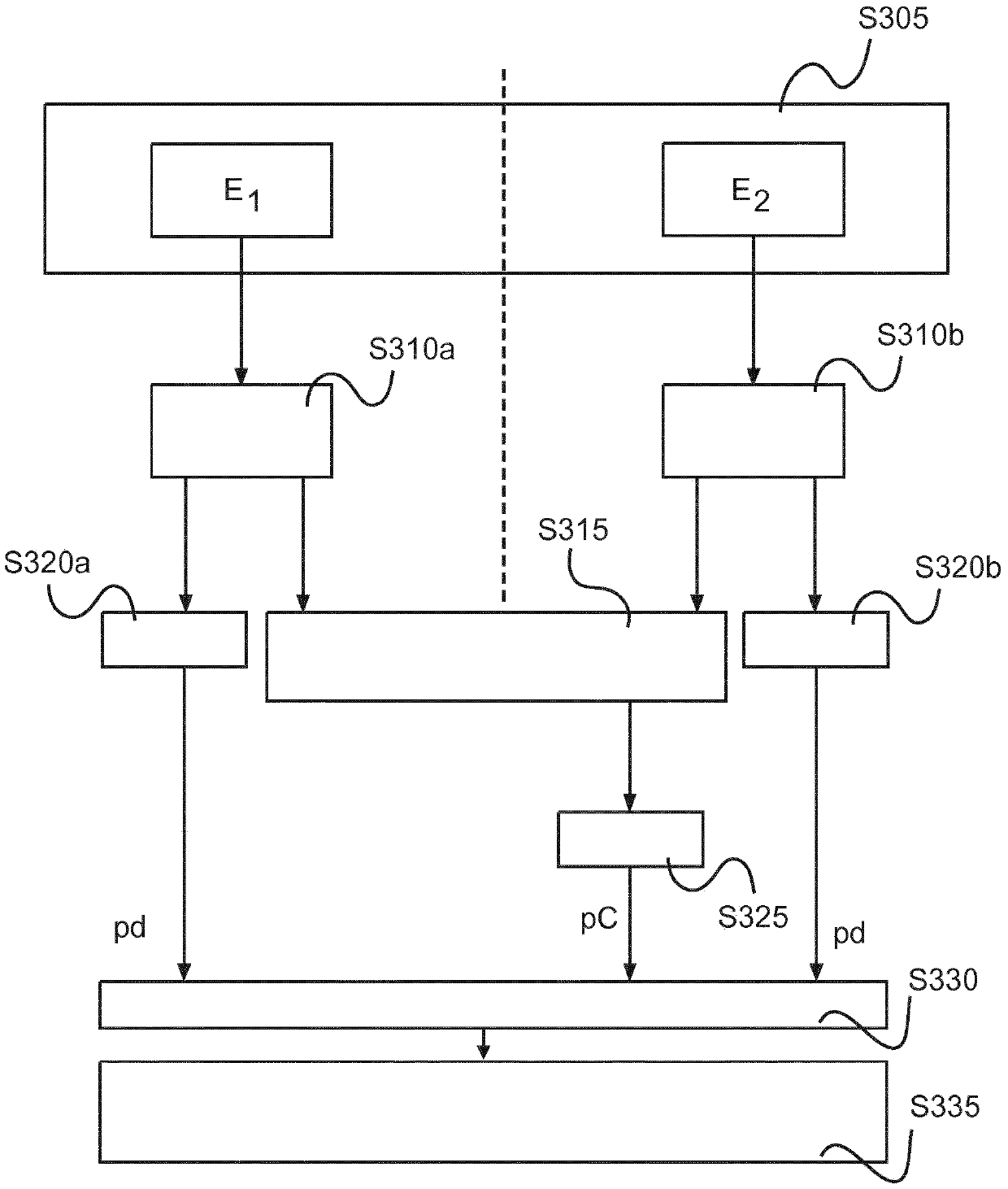 Joint reconstruction of electron density images.