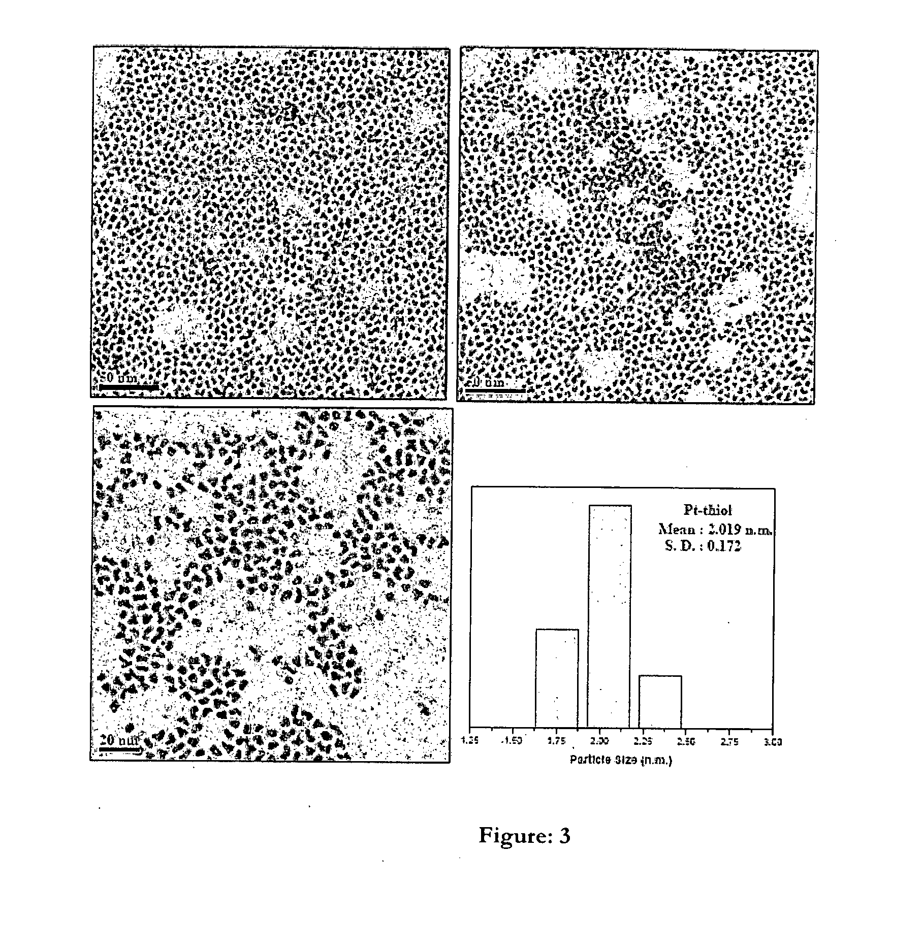 One pot process for the preparation of ultra-small size transition metal nonoparticles