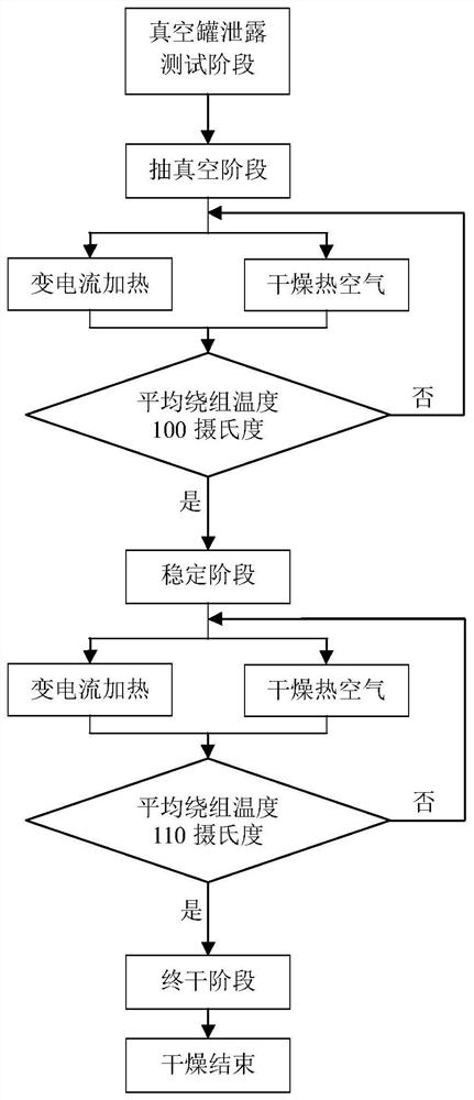 Distribution transformer body drying treatment converter power supply device and treatment method