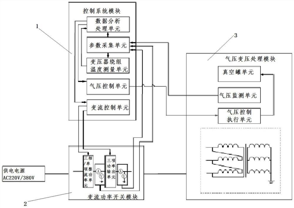 Distribution transformer body drying treatment converter power supply device and treatment method