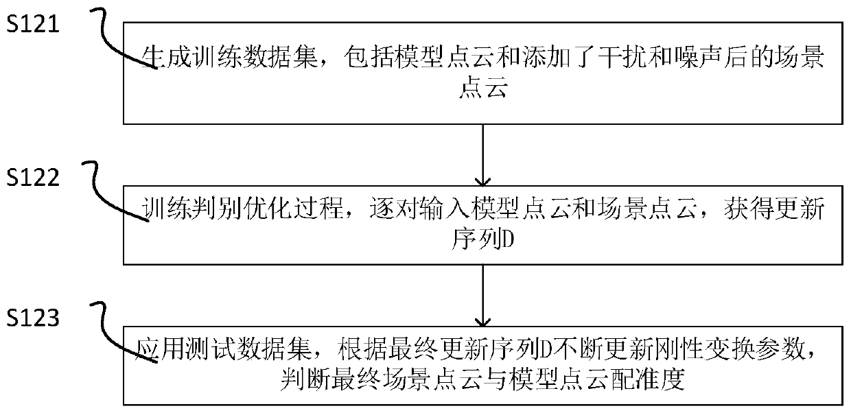Comparison display method for different dyed sections, electronic equipment and readable medium