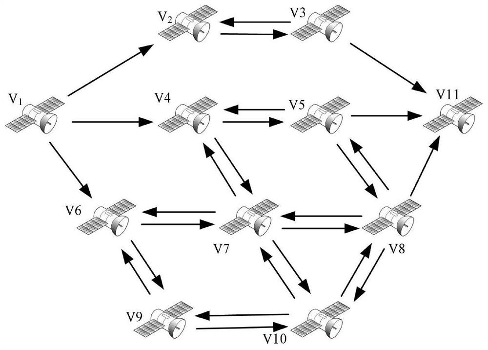 Spatial information network end-to-end reliability evaluation method