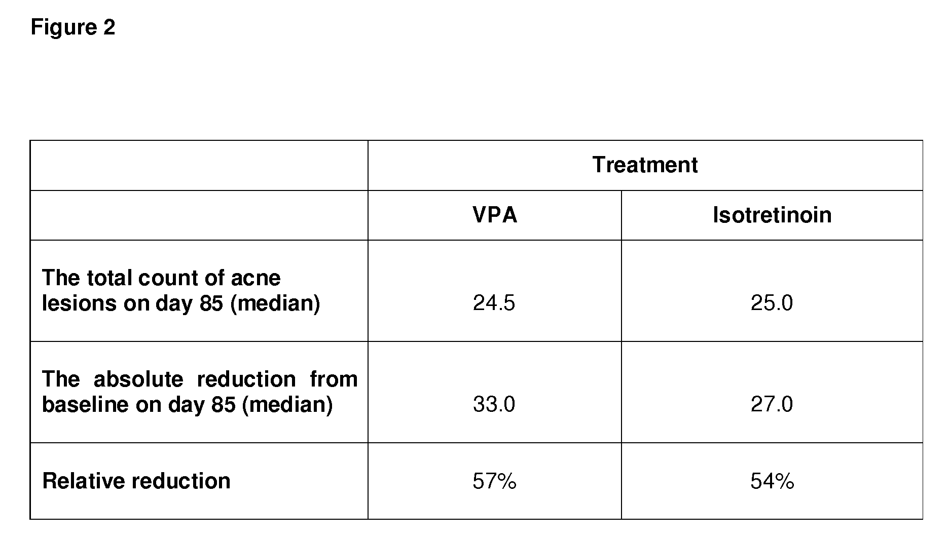 Use of valproic acid for the topical treatment of mild to moderate acne vulgaris
