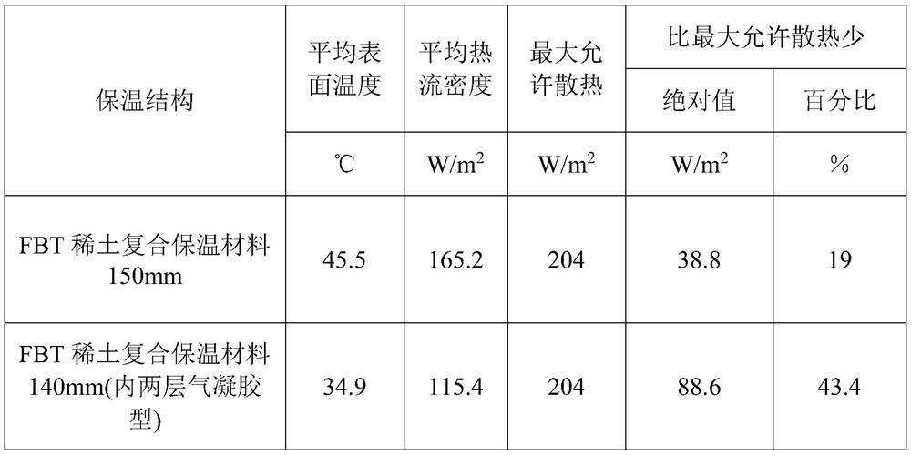 Airgel type rare earth composite thermal insulation material and preparation method thereof