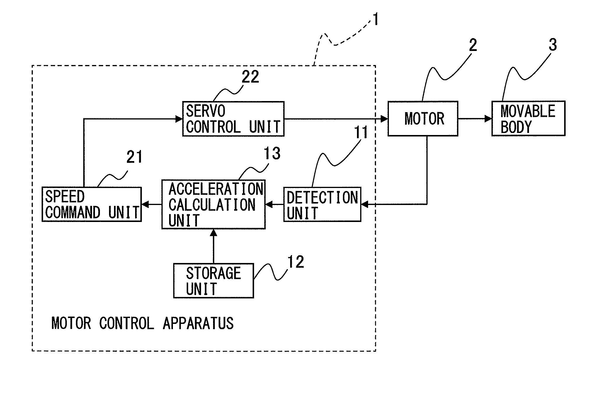 Motor control apparatus generating command limited by motor torque