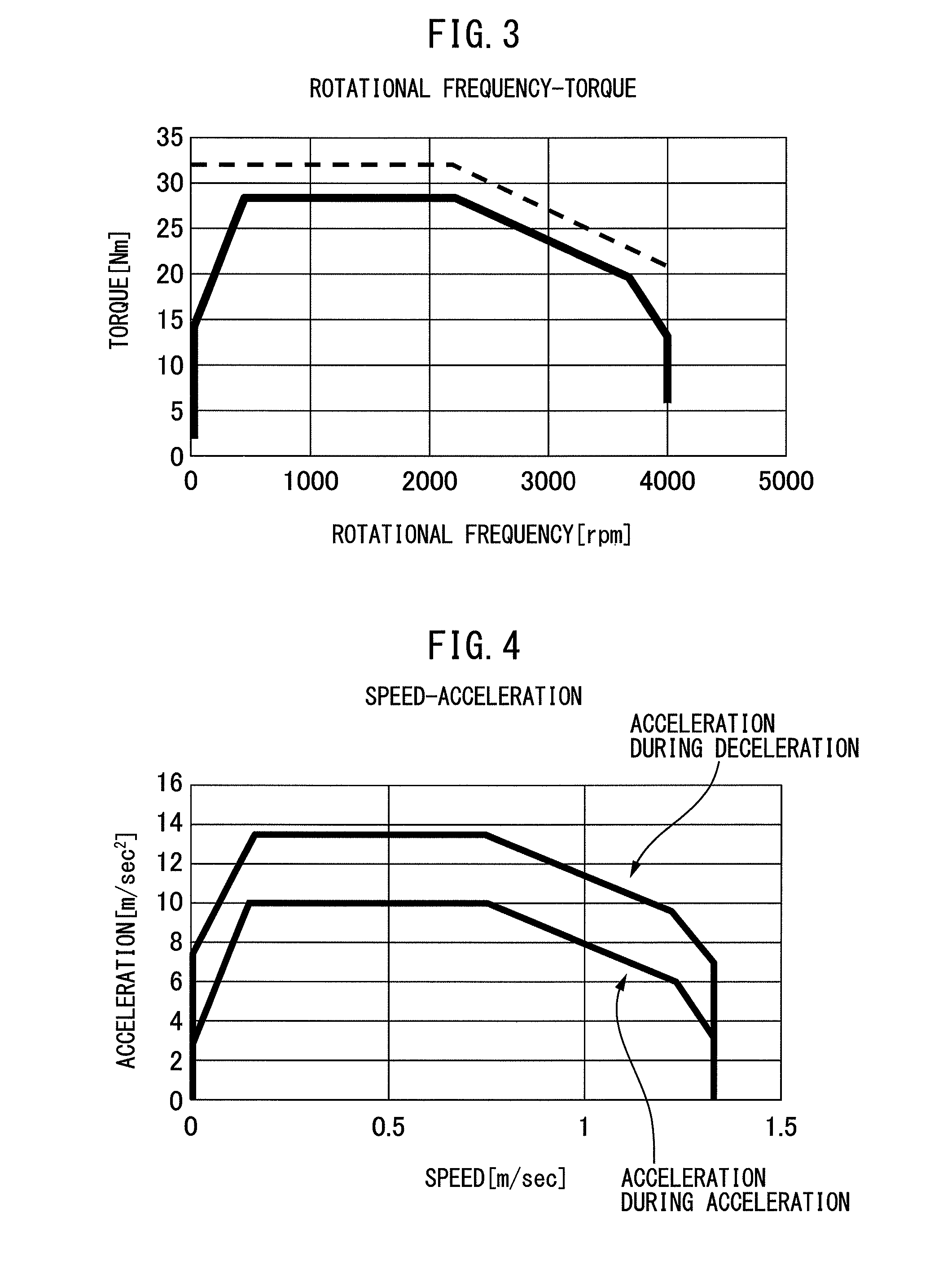 Motor control apparatus generating command limited by motor torque