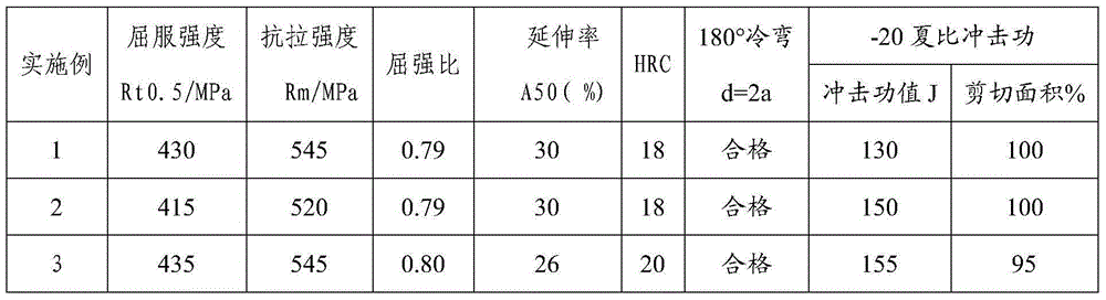 Production method of boron-containing tube-making steel band