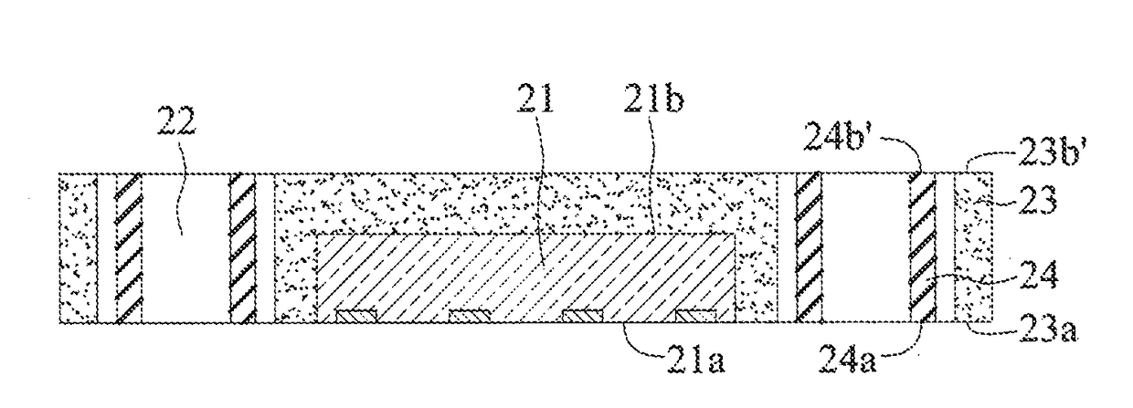 Fabrication method of electronic package having embedded package block