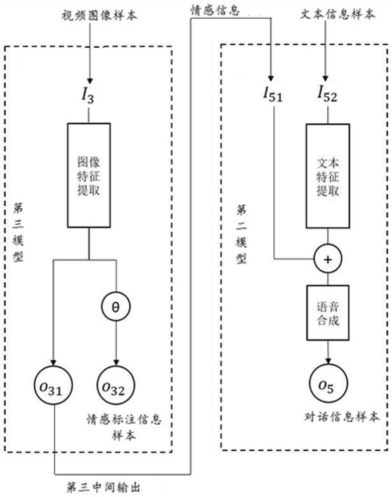 A deep learning-based emotional speech synthesis method and device