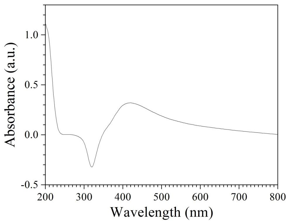 A kind of preparation method of nano silver SERS probe for tnt detection