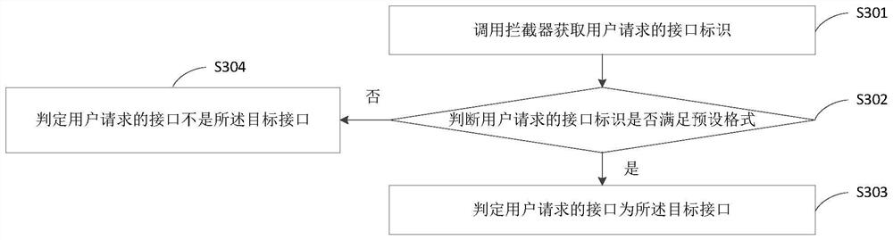 CSRF attack protection method and device