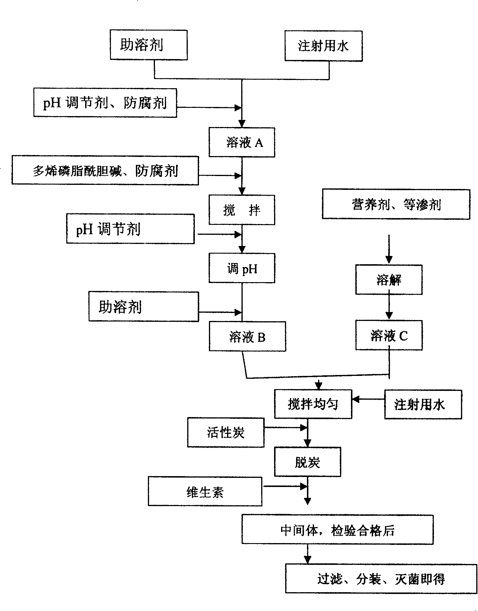 Polyene phosphatidyl choline infusion solution and its preparing method