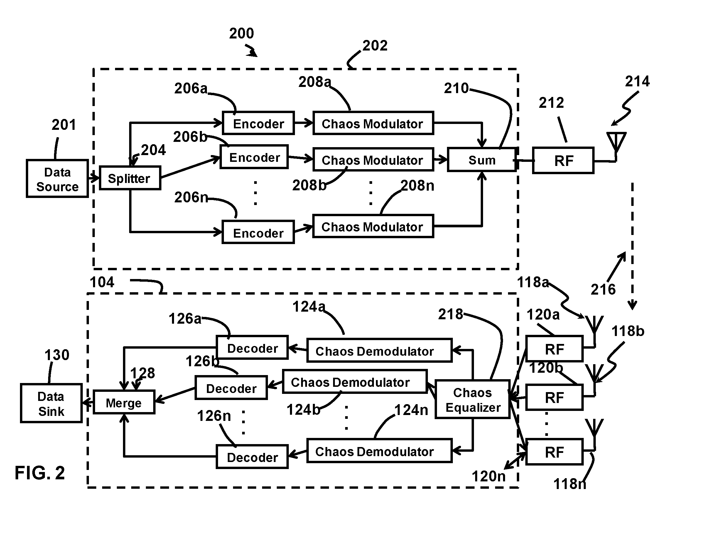 Method and Apparatus for Secure Network Access and Group Membership in a Digital Chaos Cooperative Network