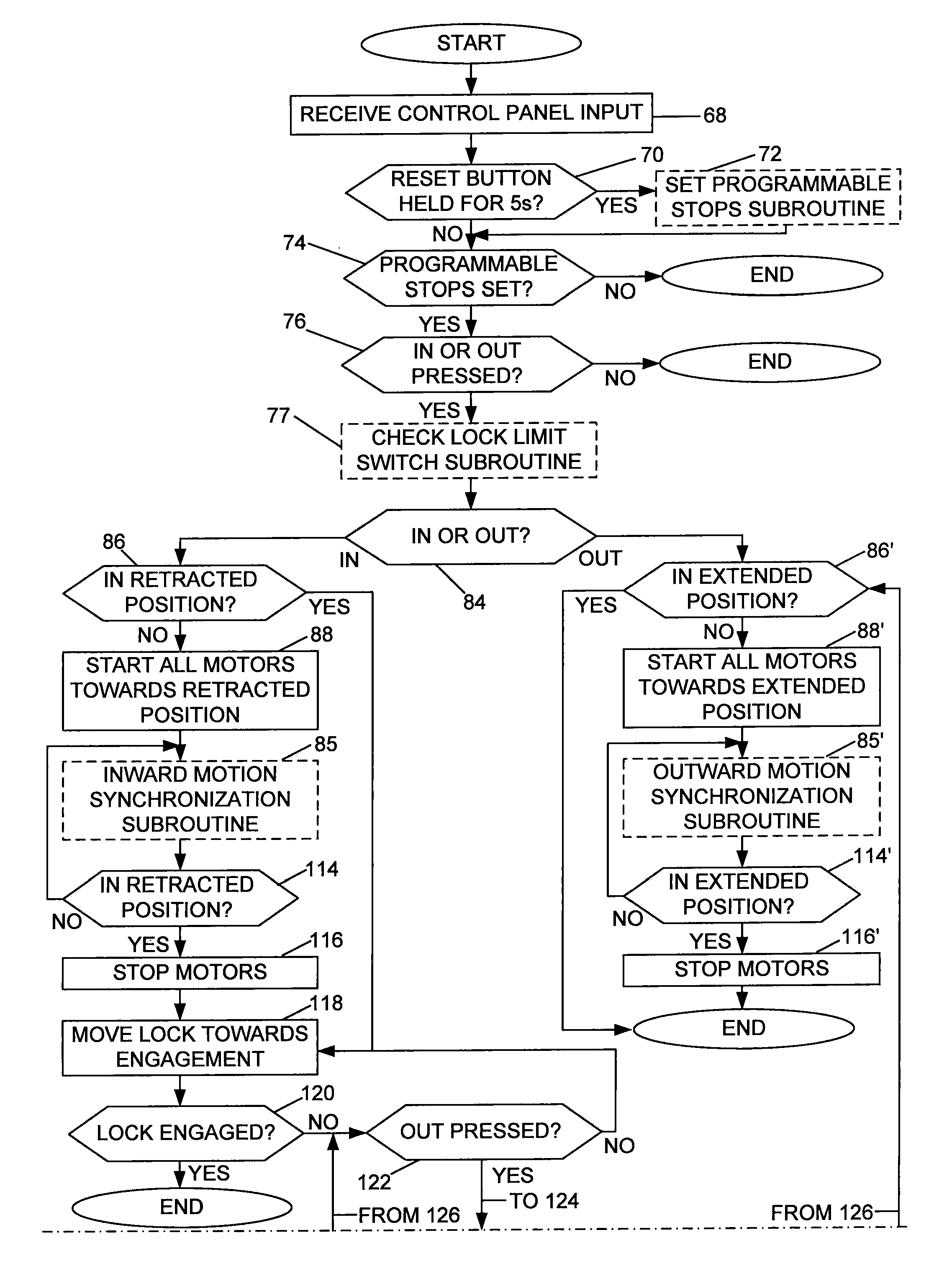 Control of a Slide-Out Room