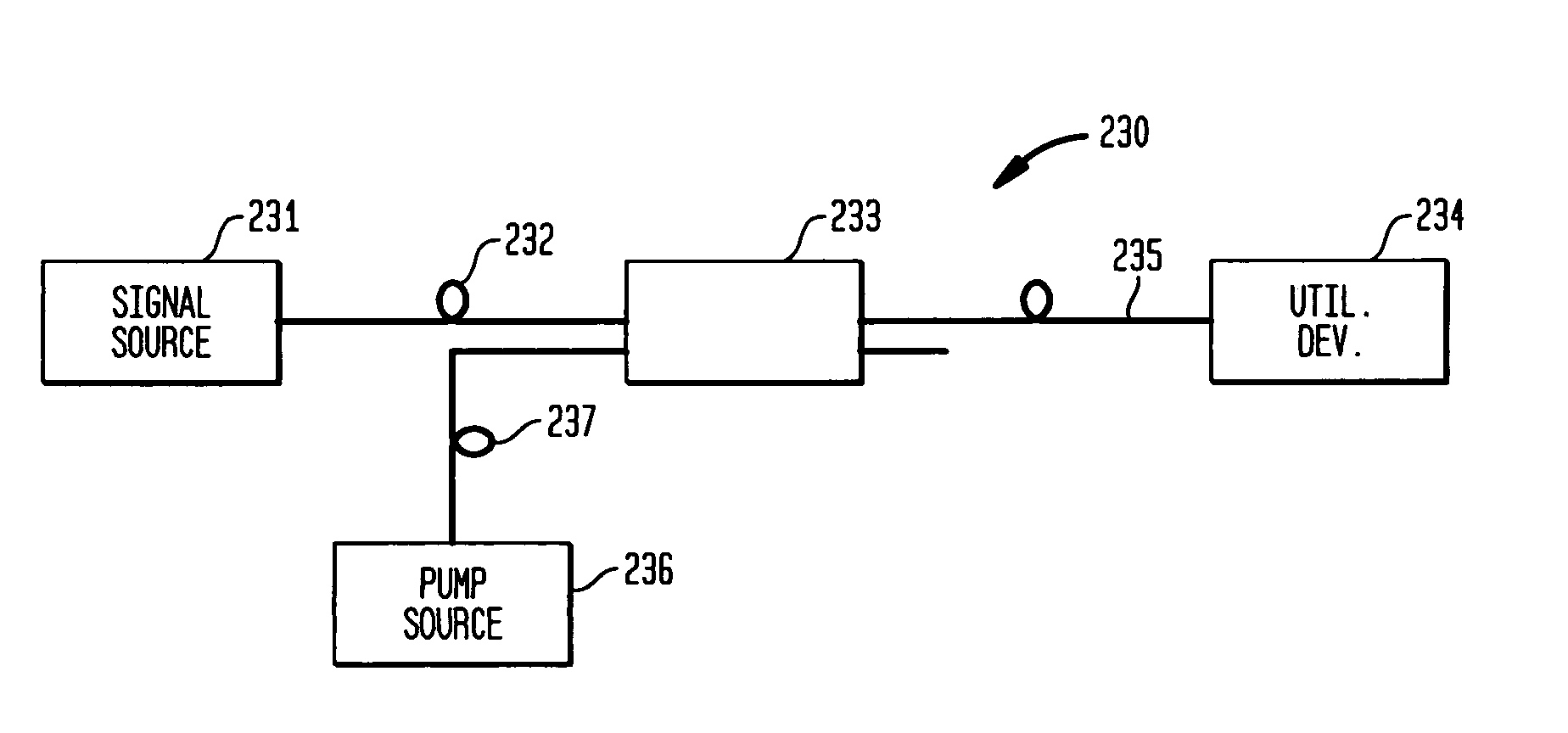 Large-mode-area optical fibers with reduced bend distortion