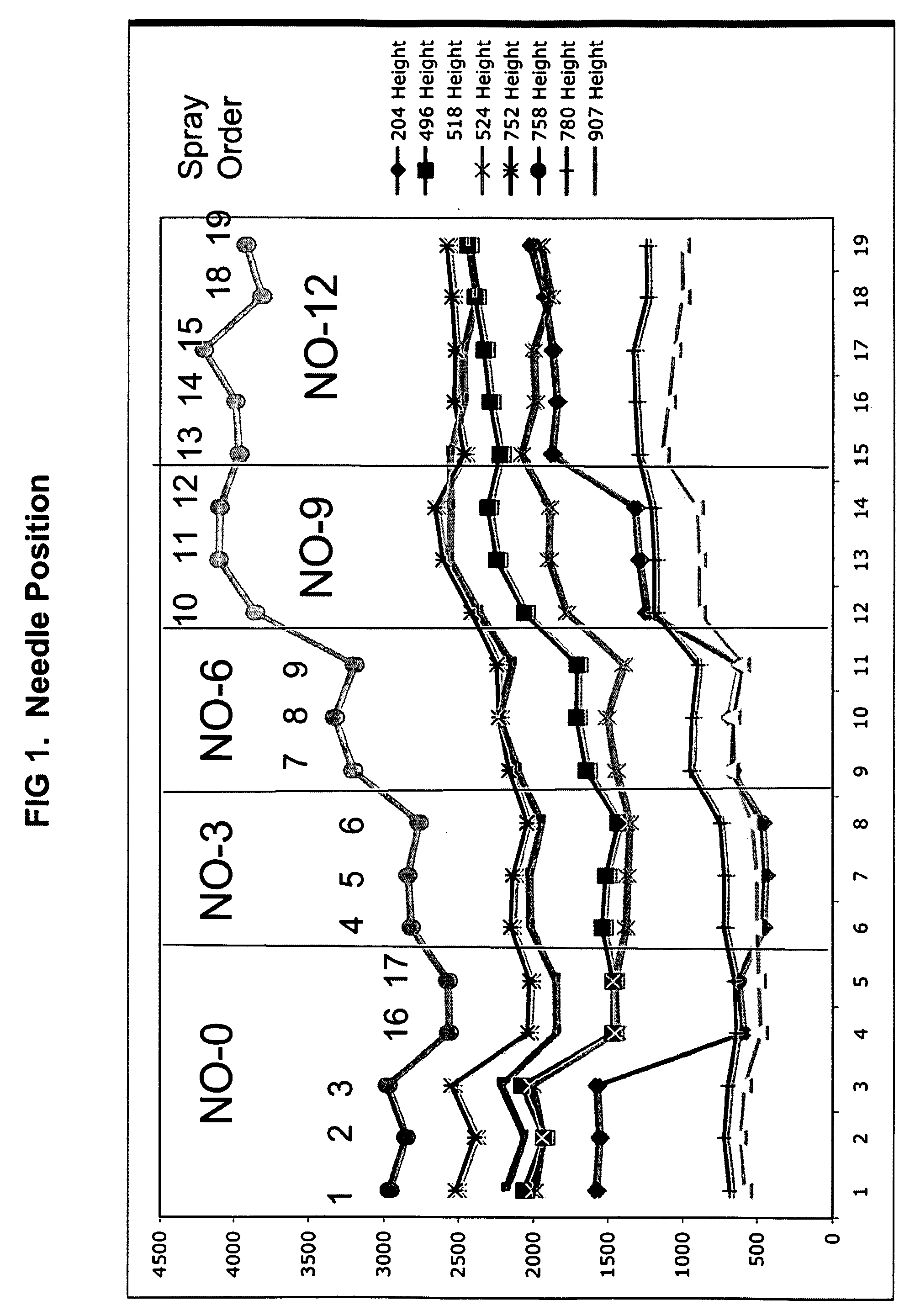 Method for Calibrating an Analytical Instrument