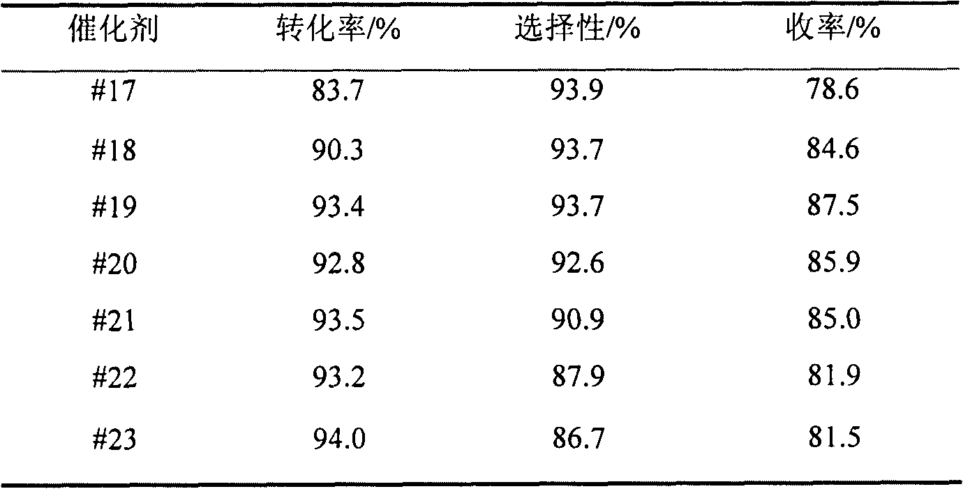 Preparation and application of multi-phase catalyst for use in synthesis of vanillin