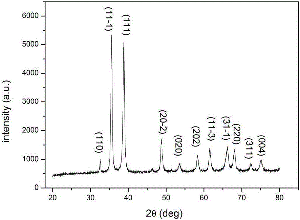 Flower-shaped copper oxide nanostructure material and preparation method thereof