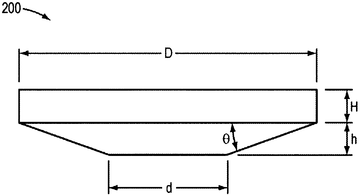 Optical element arrangements for varying beam parameter product in laser delivery systems