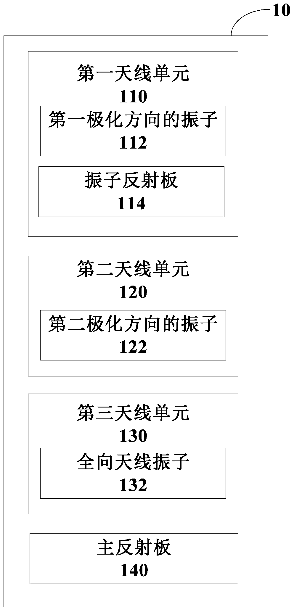 Antenna device