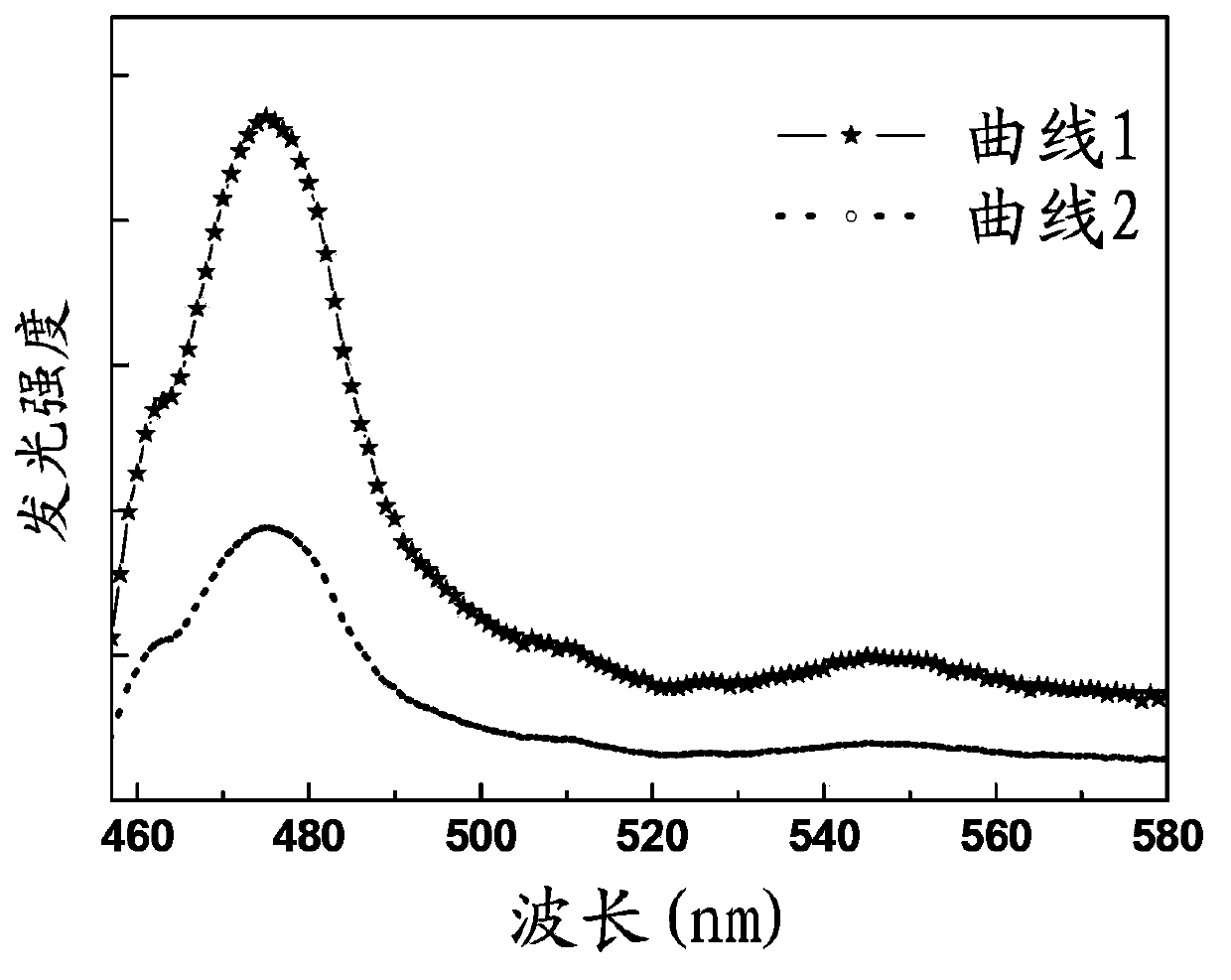 Samarium ytterbium co-doped titanium dioxide up-conversion luminescent material and preparation method and application thereof