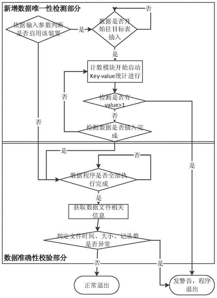 Method and device for detecting hive data tables