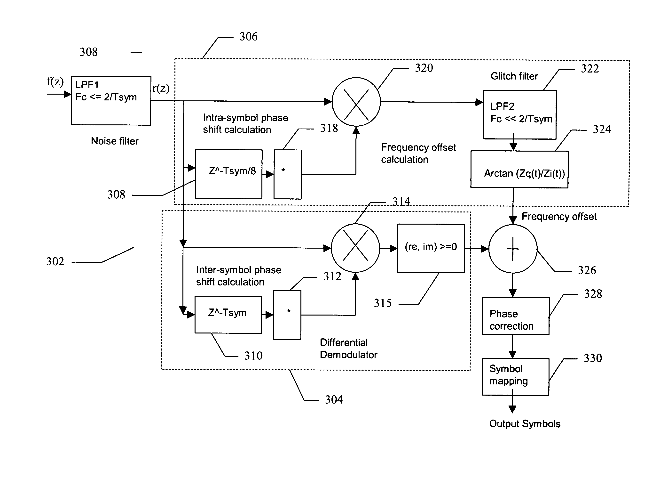 Computationally efficient demodulation for differential phase shift keying