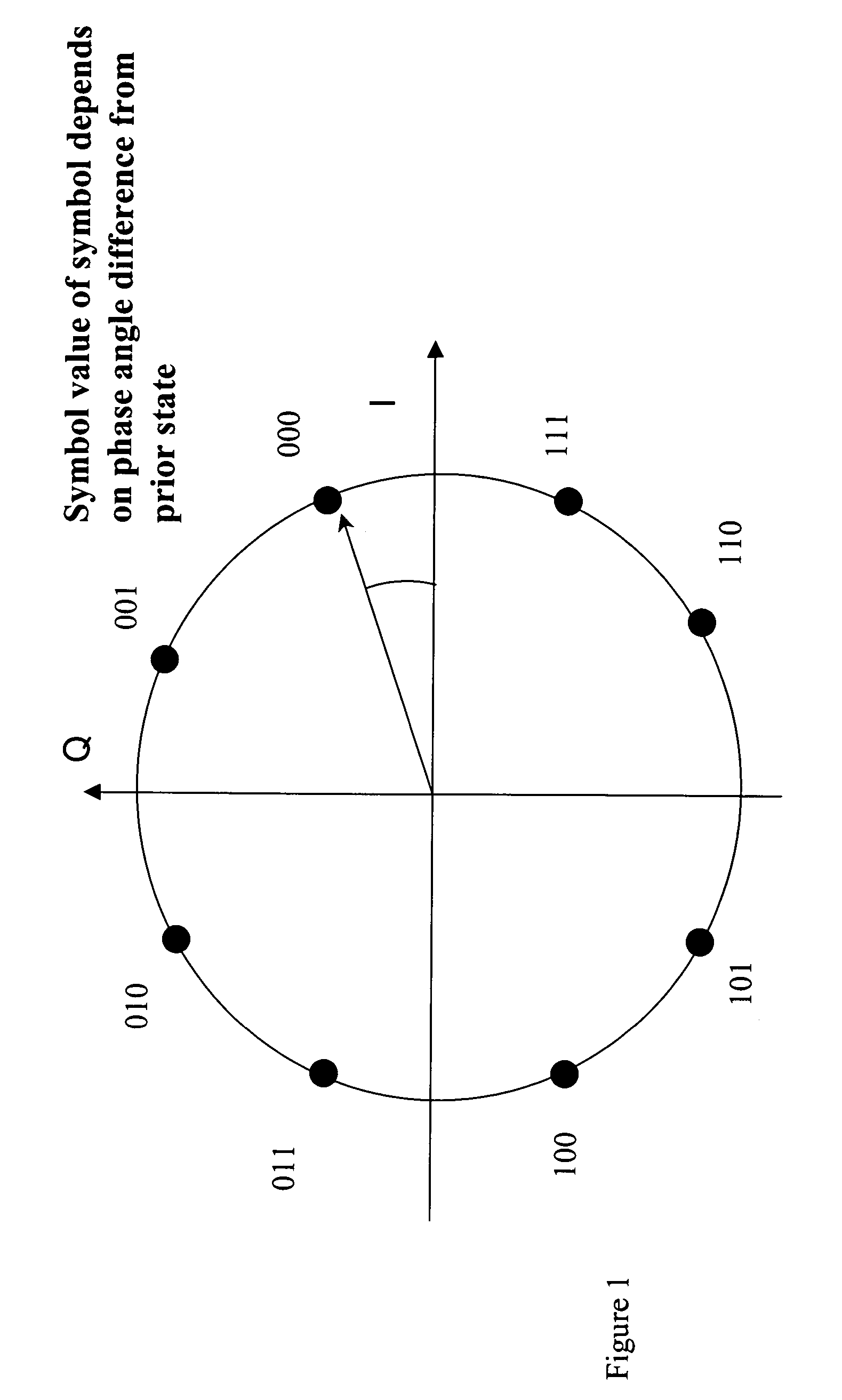 Computationally efficient demodulation for differential phase shift keying