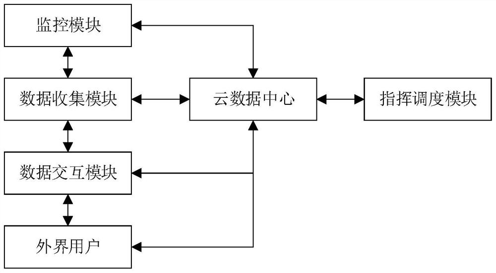 Expressway command and dispatch system and method based on road network big data