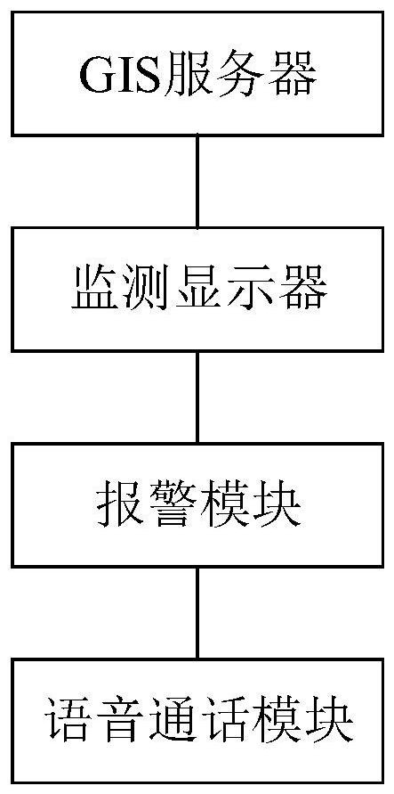 Expressway command and dispatch system and method based on road network big data