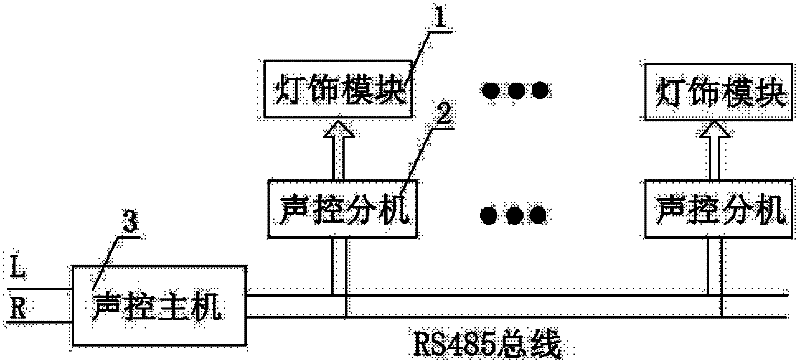 Nightscape lighting sound and light synchronous control system and control method thereof