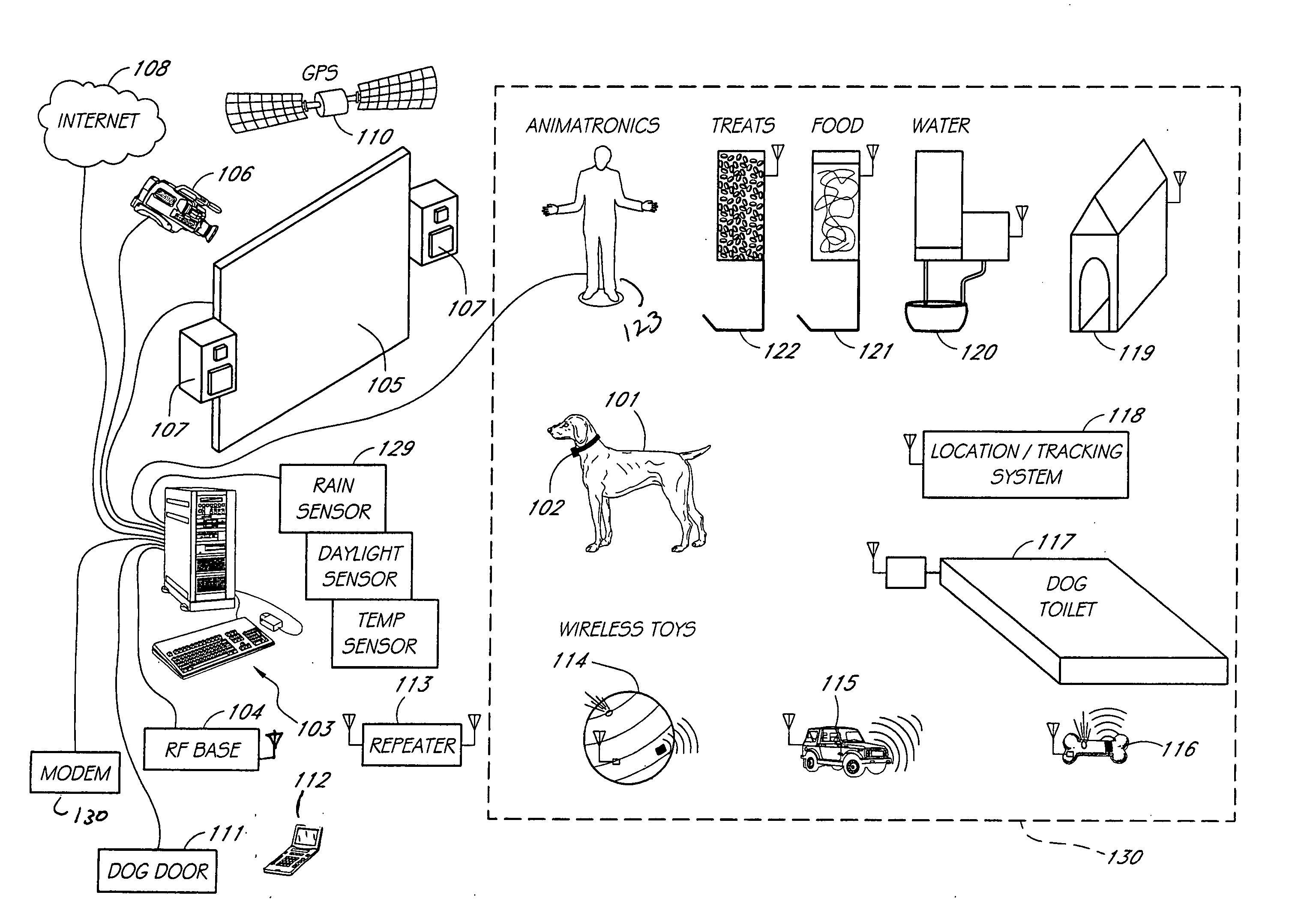 System and method for computer-controlled animal toy