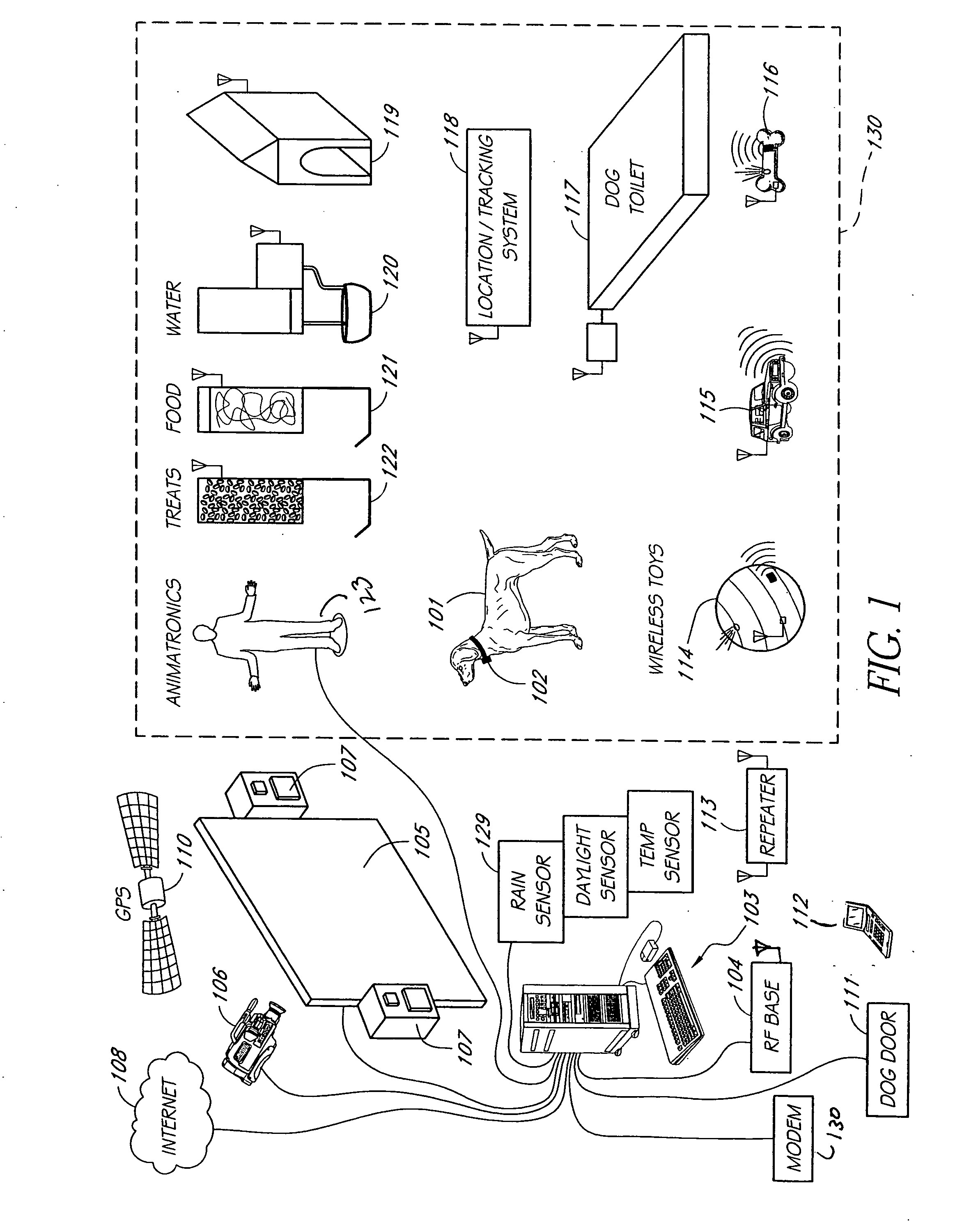 System and method for computer-controlled animal toy