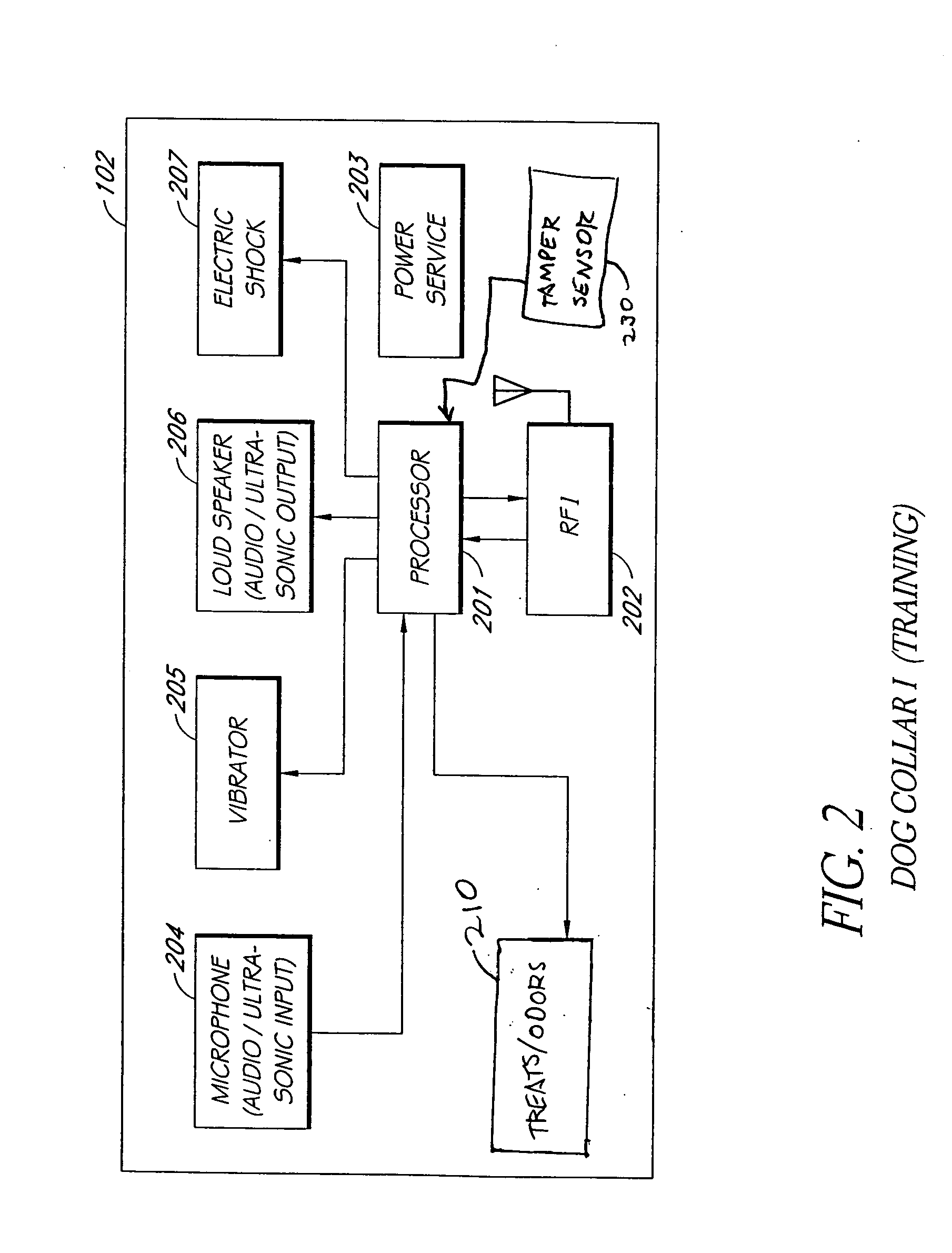 System and method for computer-controlled animal toy