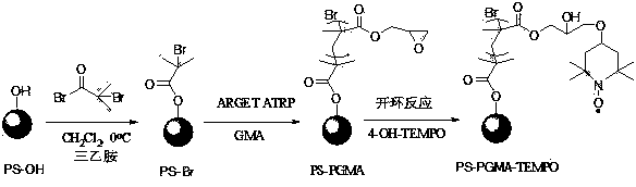 Preparation method and application of free nitroxide radical polymer brush polymerization inhibitor