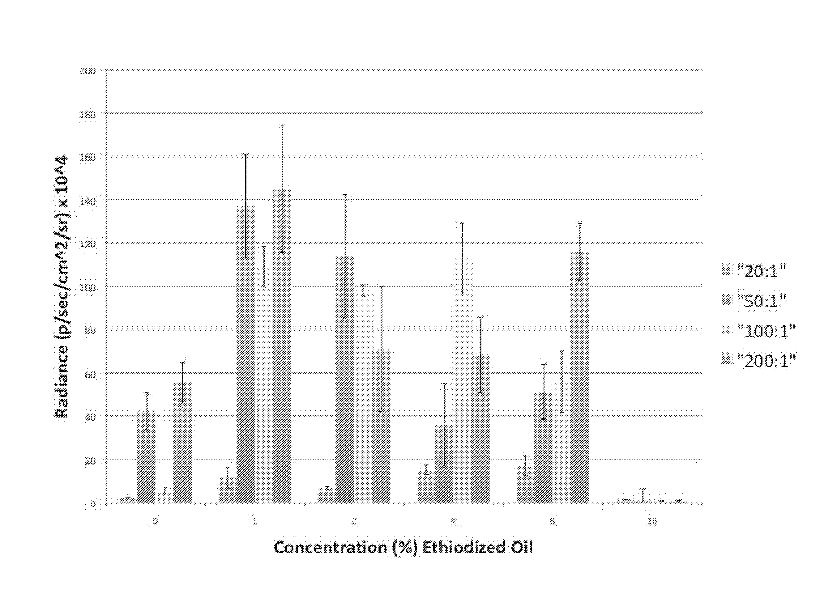 Nonviral gene delivery vector iopamidol, protamine, ethiodized oil reagent (VIPER)