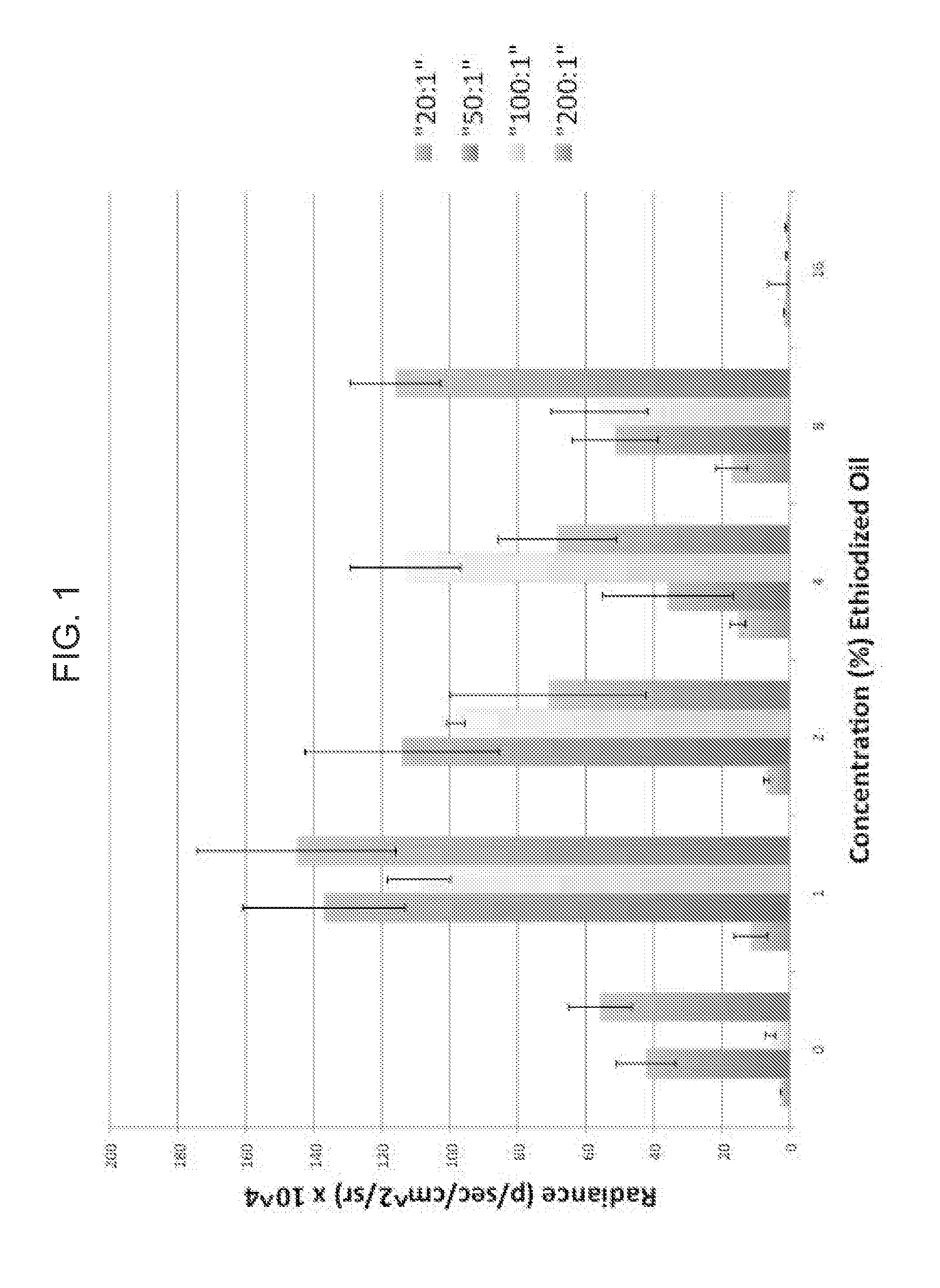 Nonviral gene delivery vector iopamidol, protamine, ethiodized oil reagent (VIPER)