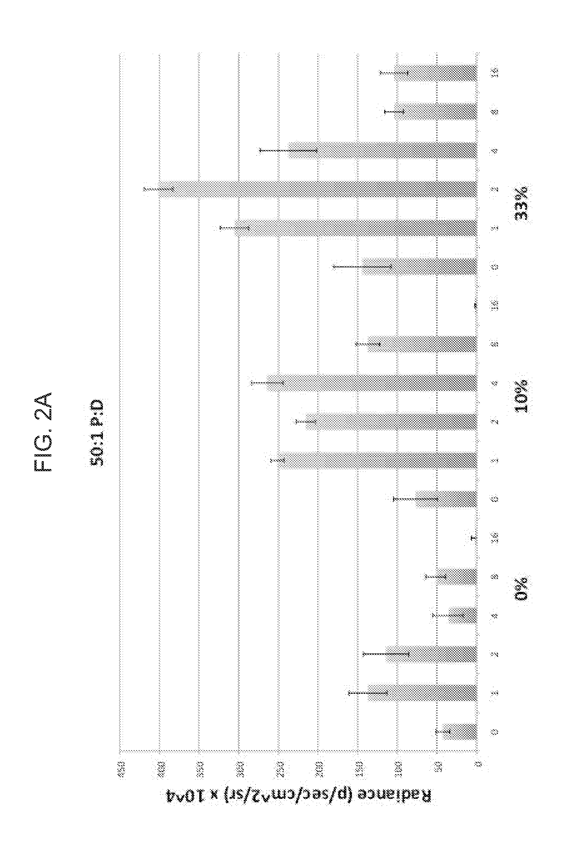 Nonviral gene delivery vector iopamidol, protamine, ethiodized oil reagent (VIPER)