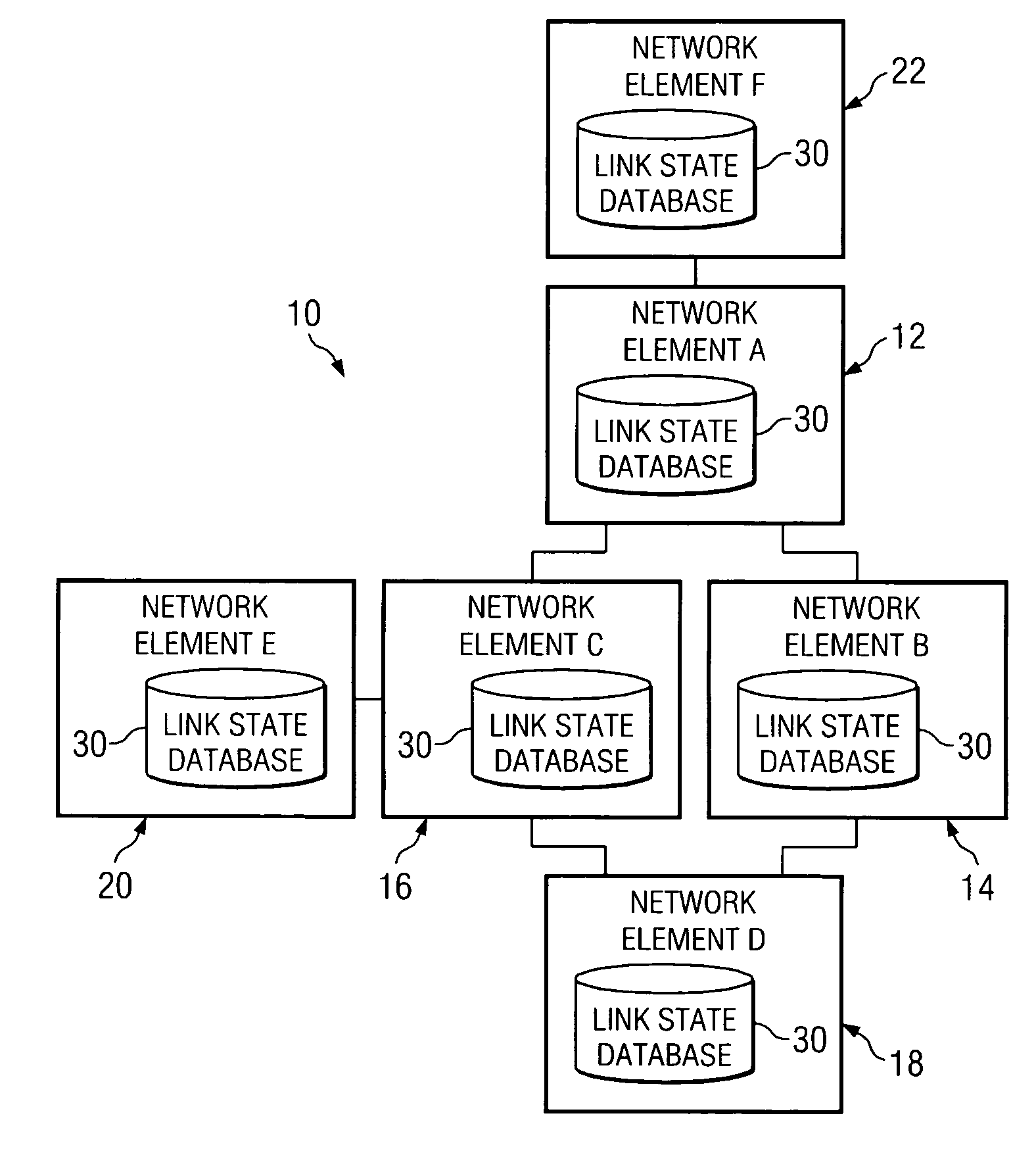 System and method for controlling the flooding of information in a network environment