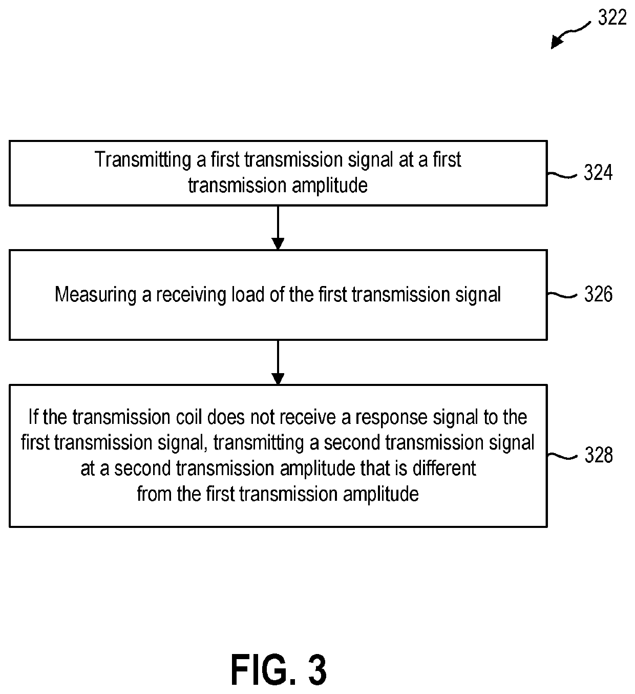 Systems and methods for wireless charger docking