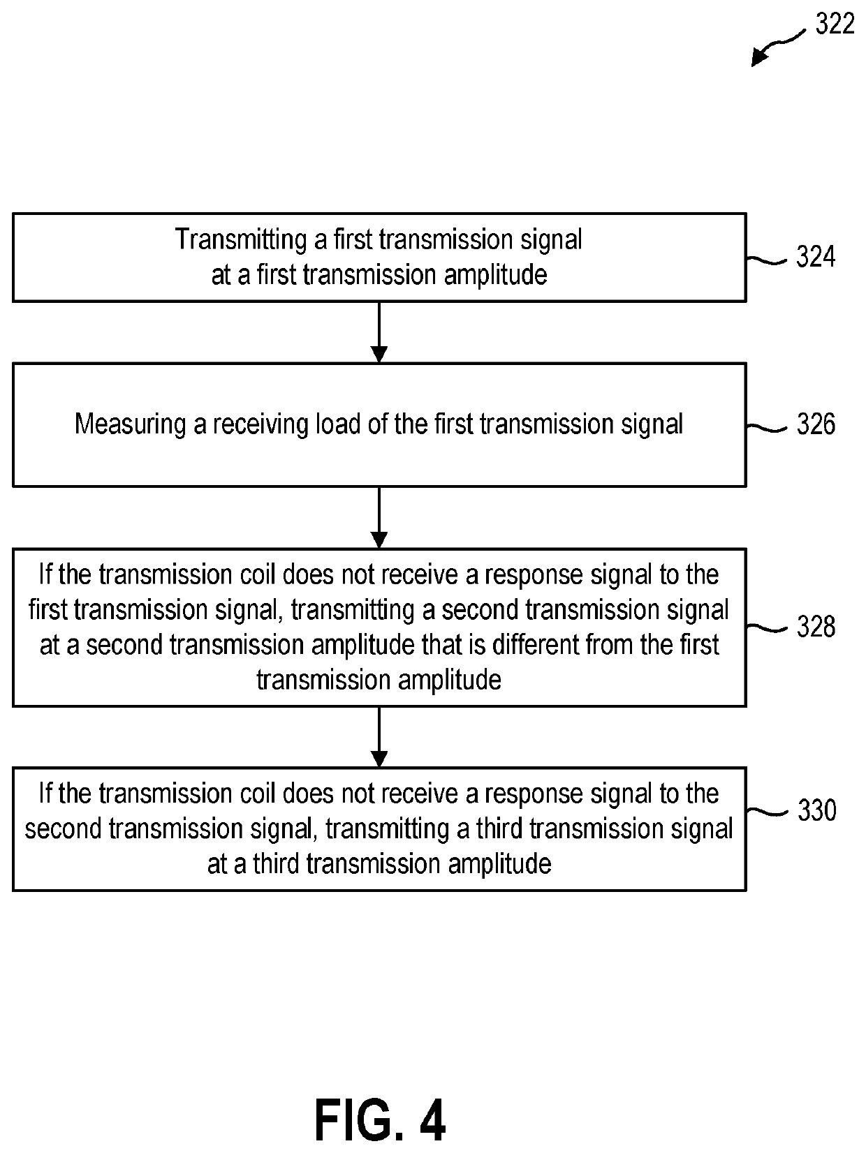 Systems and methods for wireless charger docking