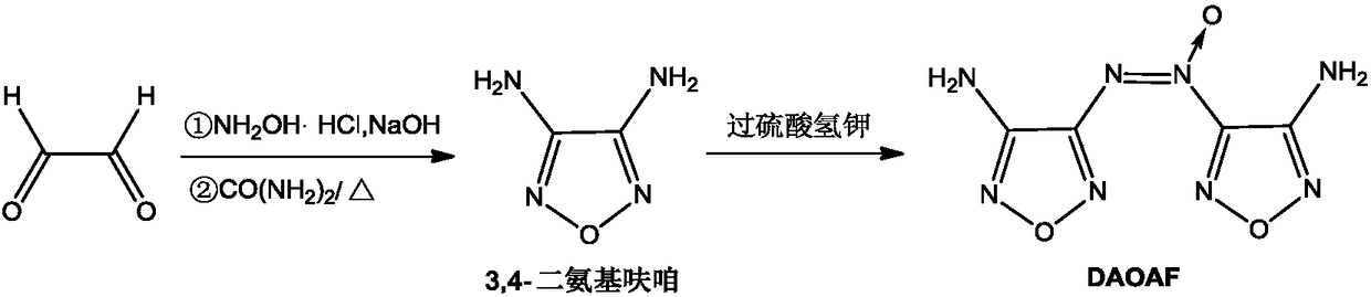 Kilogram-grade preparation method of 3,3'-diamino-4,4'-azoxyfurazan