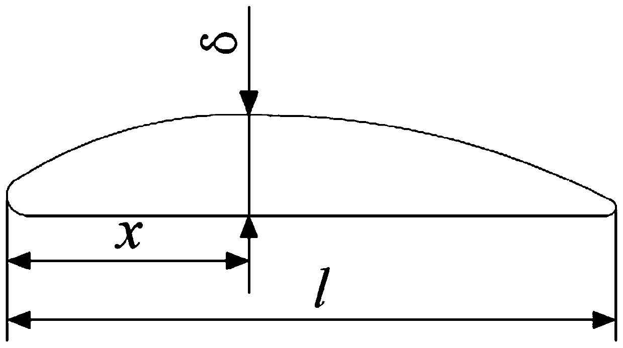 Designing method of axial flow pump impeller based on wheelbase
