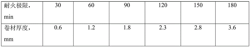 Steel structure fireproof coiled material with functional layer and preparation method thereof