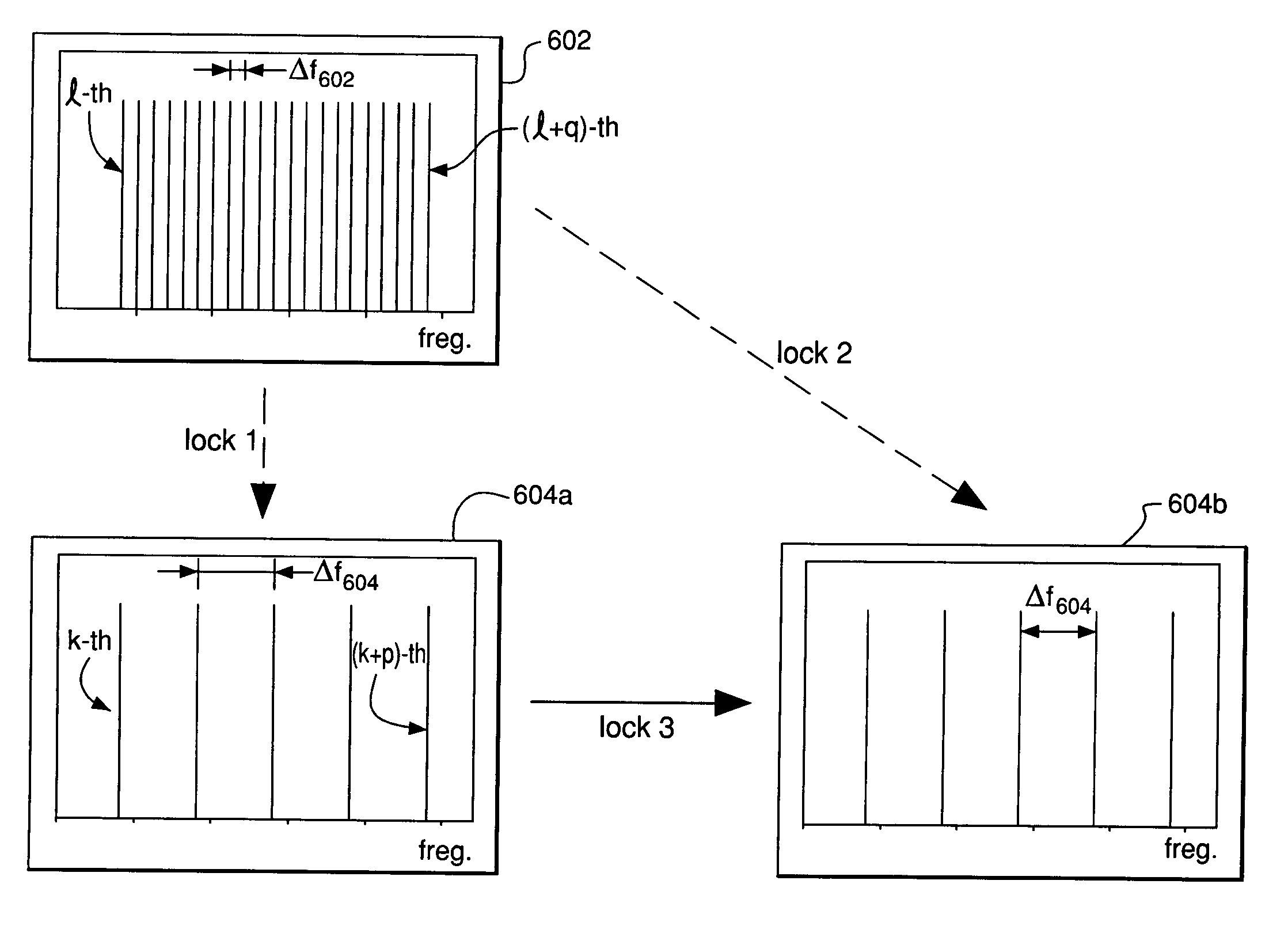 Cloning optical-frequency comb sources