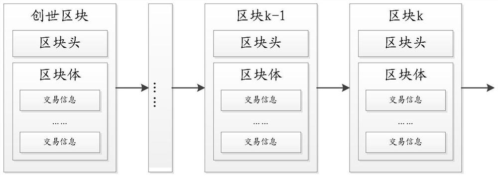 Block chain lightweight processing method, block chain node and storage medium